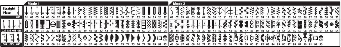 points Janome Skyline s5 Mode 1-2.png